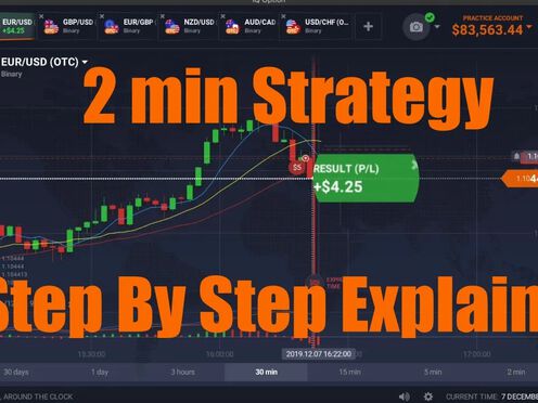 2 Minutes Strategy Binary Options 2020