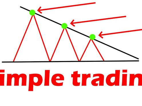 Technical analysys! DOWNWARD TRIANGLE! How to trade? Olymp Trade strategy!