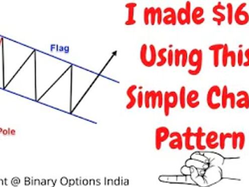 How I made $160 With This Simple Chart Patter in OlympTrade/IQ Option | Binary Options India