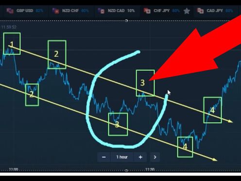 Technical analysys! How to trade? Olymp Trade strategy! Channel Trading!