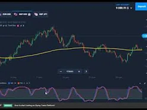 Olymp Trade: Simple moving average strategy for beginners