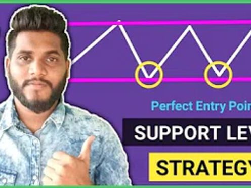 How Support Level Gives You Perfect Entry Point | Candlestick Pattern Analysis | Olymp Trade