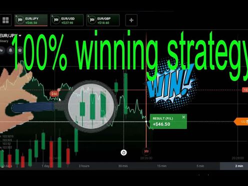 100% winning strategy | iq option strategy 2020 || strategy | iq option-iq trading