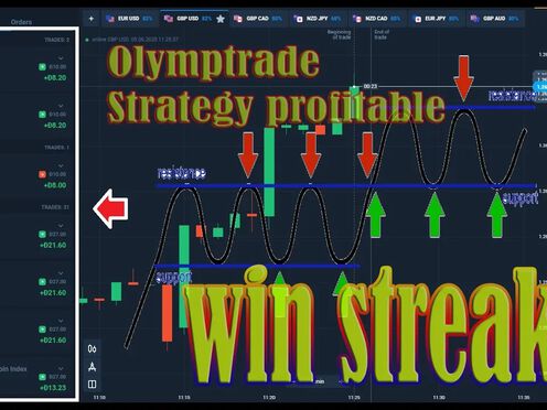 Strategy 2020 | 100% successful olymp trade - King trader