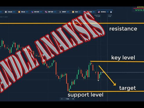 Candle analysis | 100% successful olymp trade | King trader