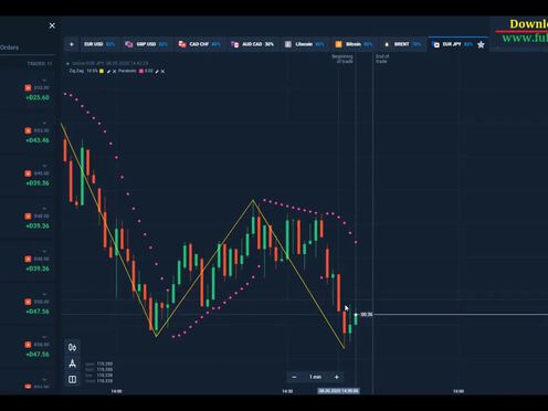 Strategy zigzag | 100% successful olymp trade | King trader