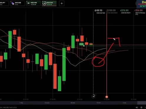 Alligator | Strategy 2020 | 100% successful trade | King trader part 2