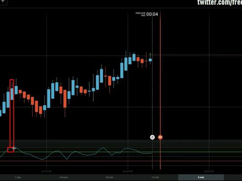 the greatest indicator strategy in the world | king trader