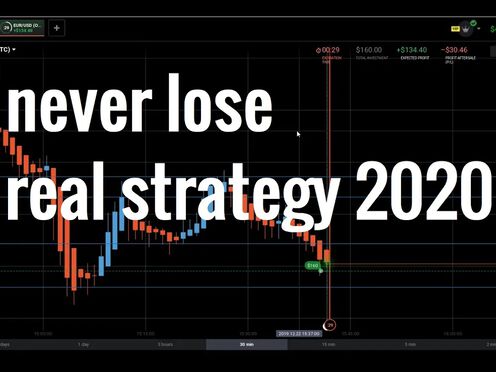 Signal | Strategy 2020 | 100% successful IQ OPTION | King trader.