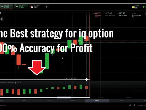 The Best strategy for iq option100% Accuracy for Profit-impossible to lose money - iq Option 2020